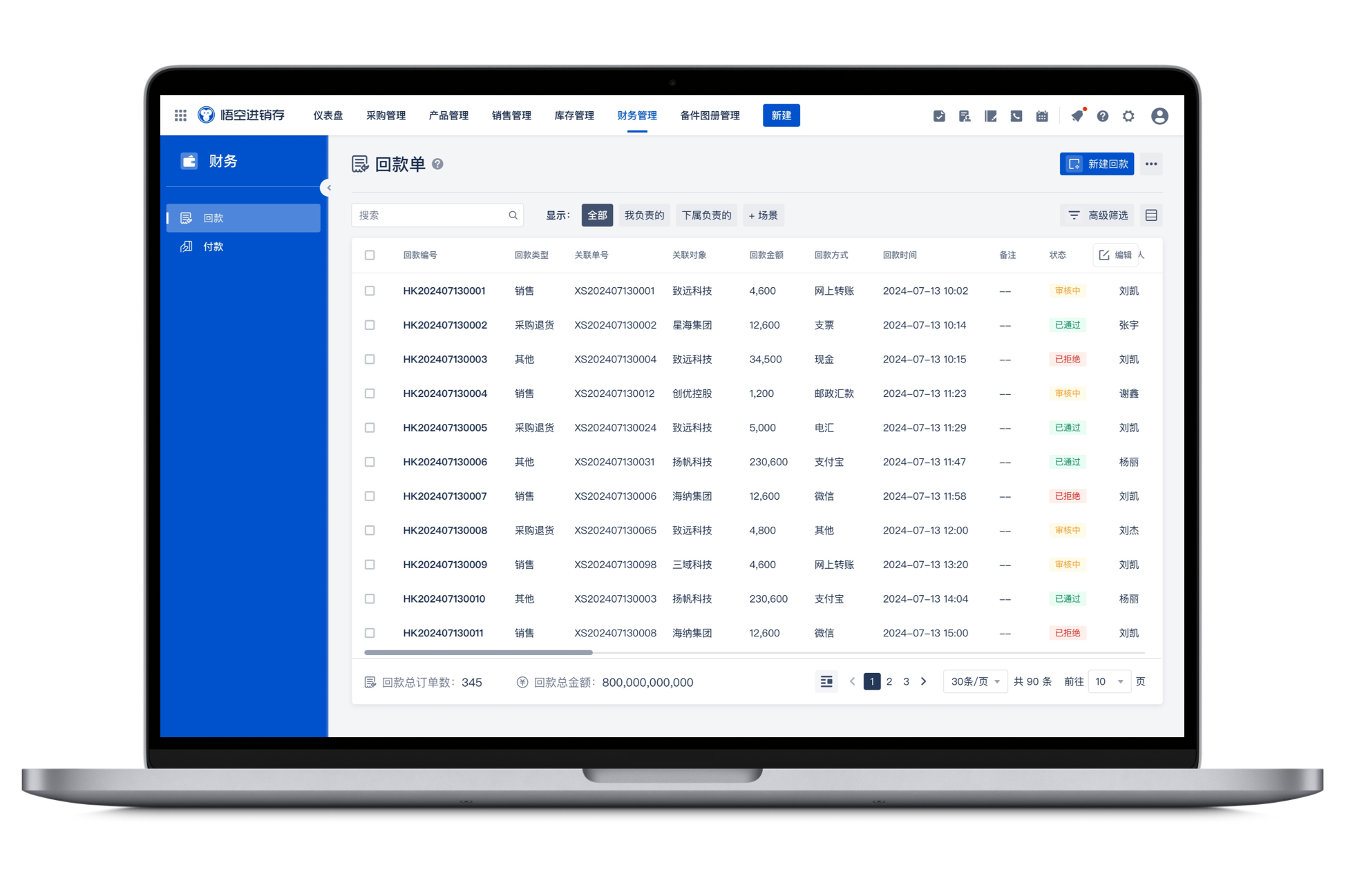 In-Depth Analytics and Reporting